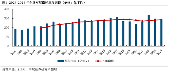 51我要配资 中航证券：印巴冲突对军工行业的影响——内外兼修，左右逢源